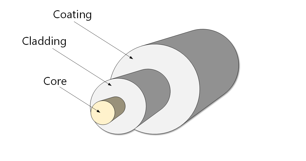 Fiber Optic Cable Diagram